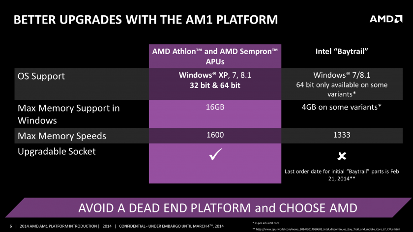 Socket APU AM1 4