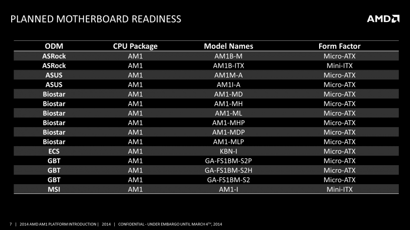 Socket APU AM1 5