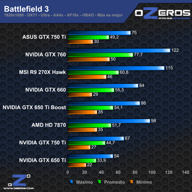bf3
