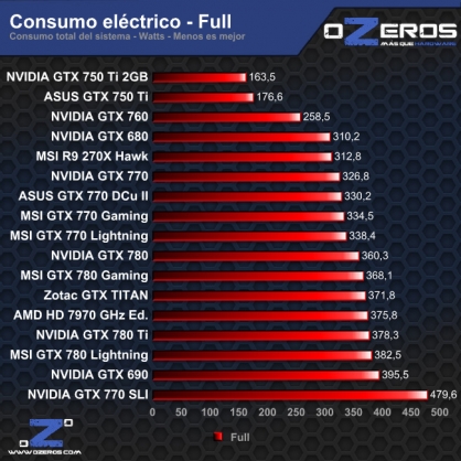 consumo-full