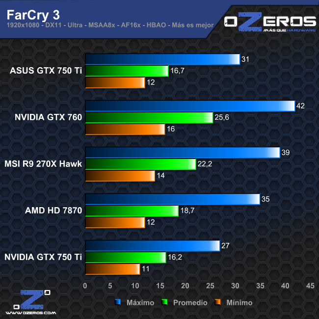 farcry3