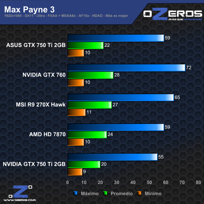 maxpayne3