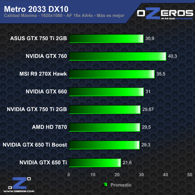 metro2033_dx10