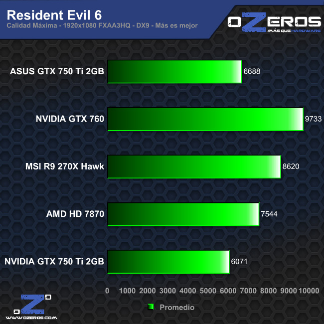 re6