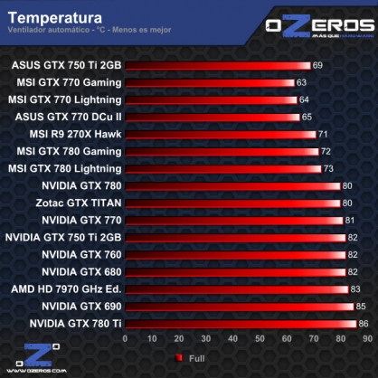 temperatura-full