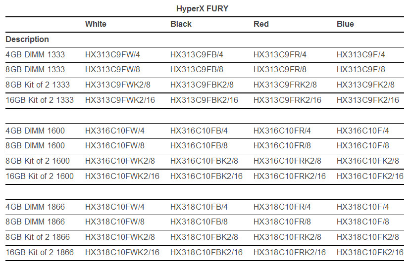 HyperX_FURY_memory_lineup