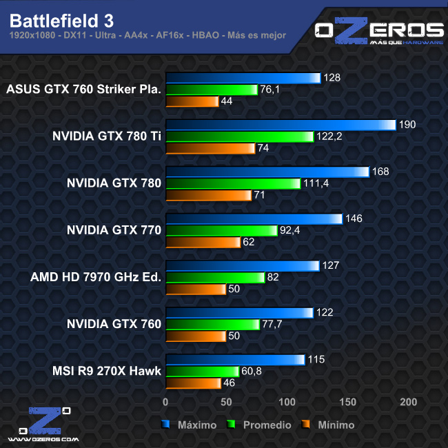 bf3