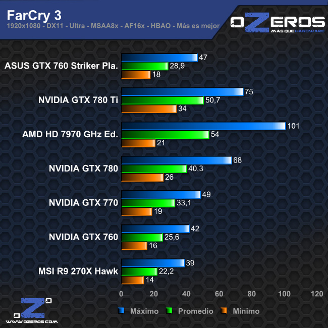 farcry3