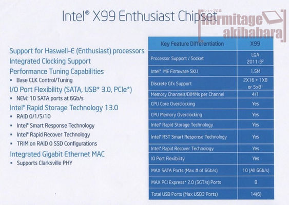hermitage-akihabara-intel-chipset-9,5-Y-429190-3