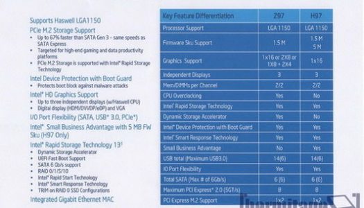 Filtran especificaciones de la serie 9 de Chipsets Intel. ¿Que esperamos de esta nueva plataforma?