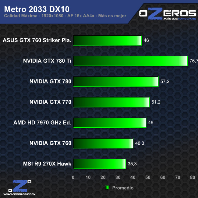 metro_dx10