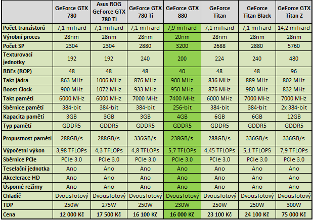 specs(4)