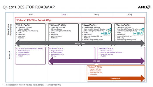 AMD retornaria al modelo Simultaneous Multi Threading. Una Nueva arquitectura se aproxima.