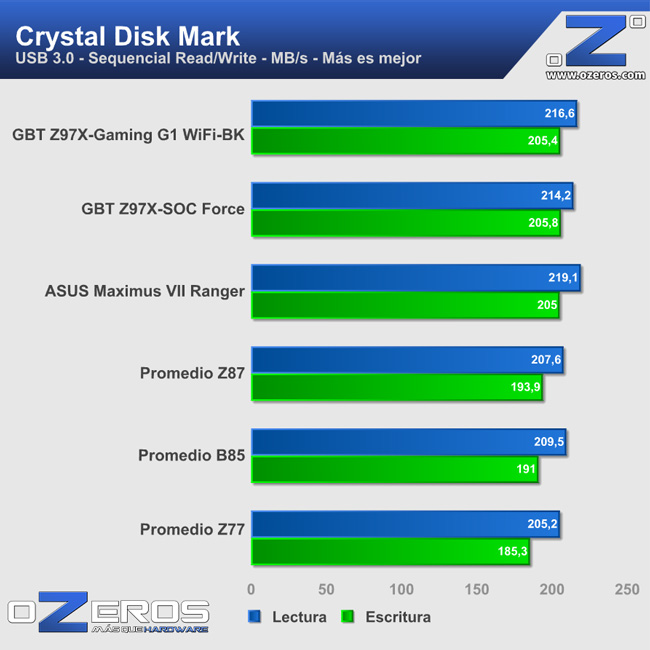Crystal_USB
