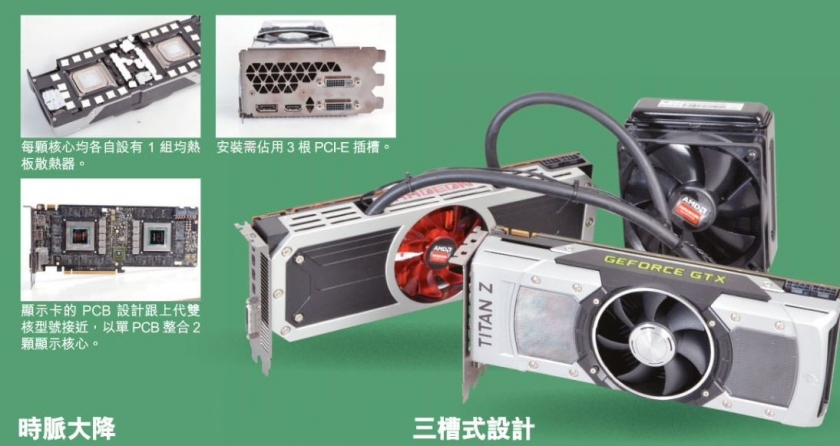 NVIDIA Titan Z vs AMD R9 295x2 Foto 1