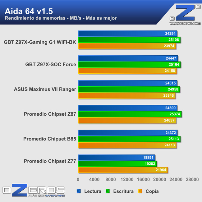 aida