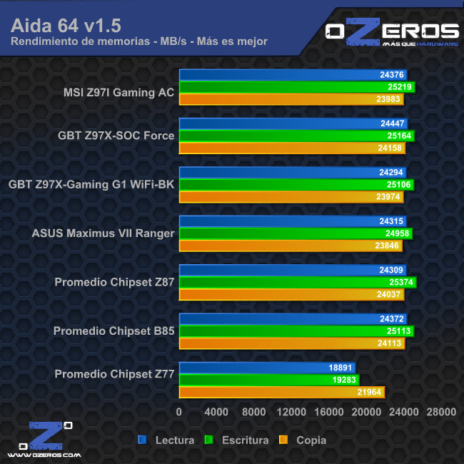 aida
