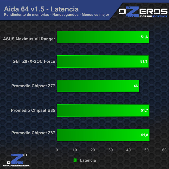 aida_latencia