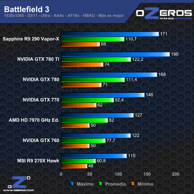 bf3