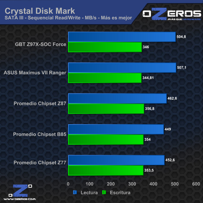 cdm_sata3