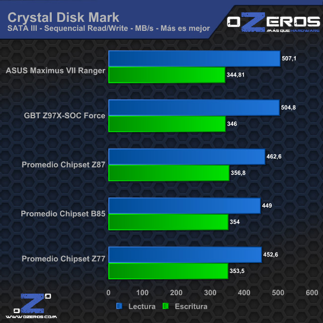 cdm_sata3