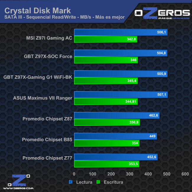 cdm_sata3