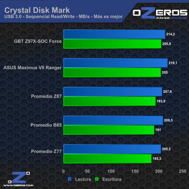 cdm_usb3
