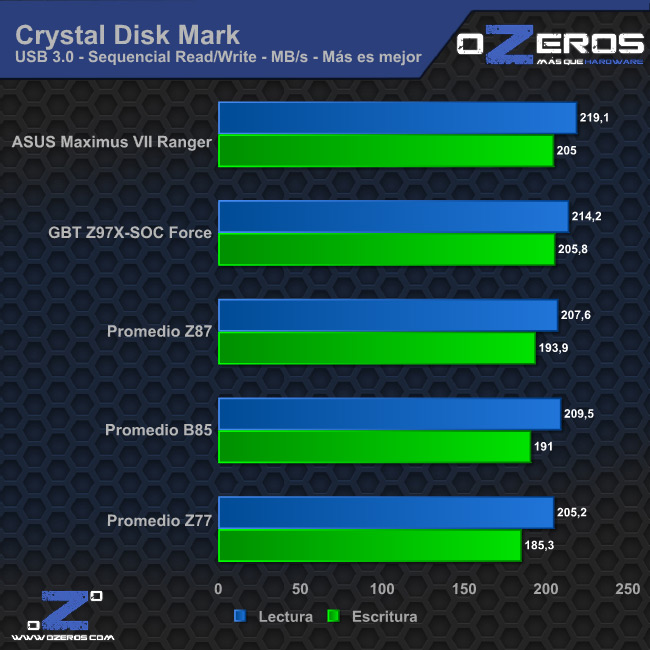 cdm_usb3