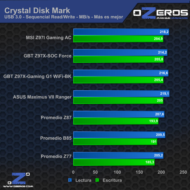 cdm_usb3