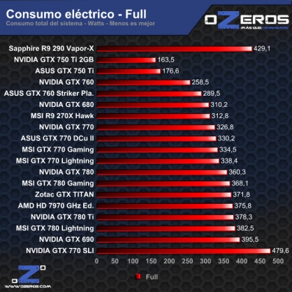 consumo-full