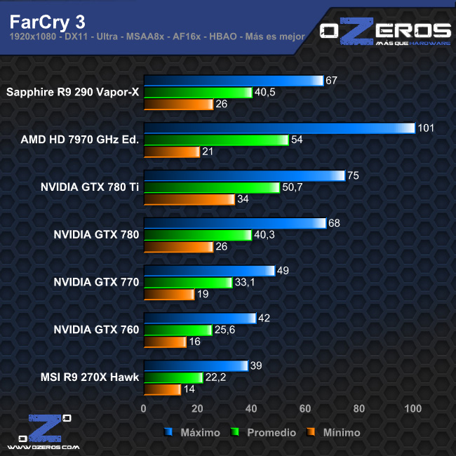 farcry3