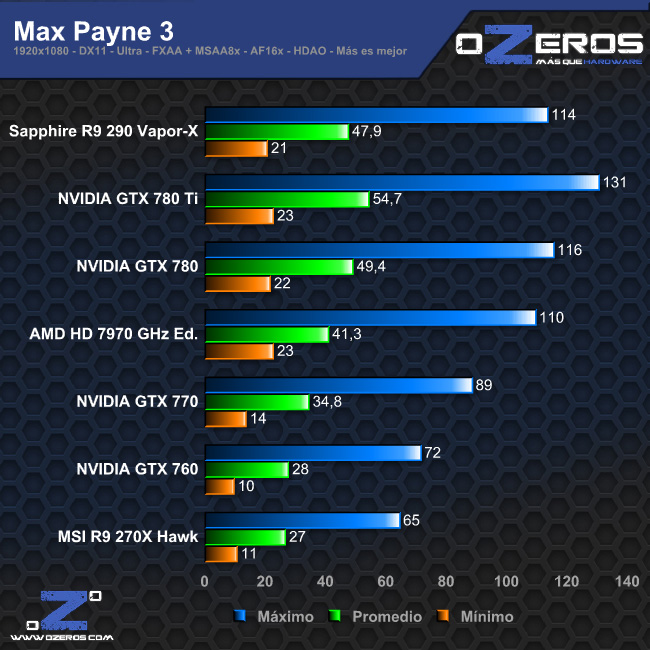 maxpayne3