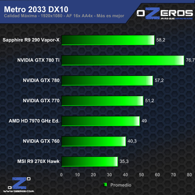 metro2033_dx10