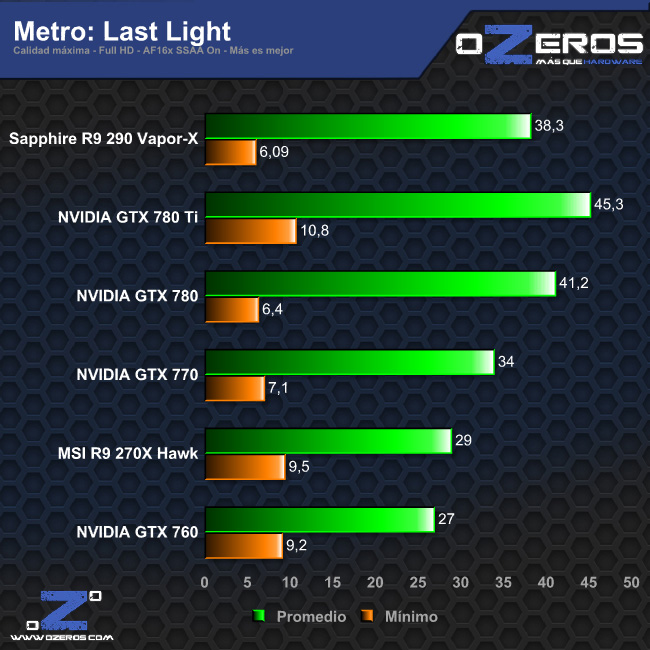 metro_ll
