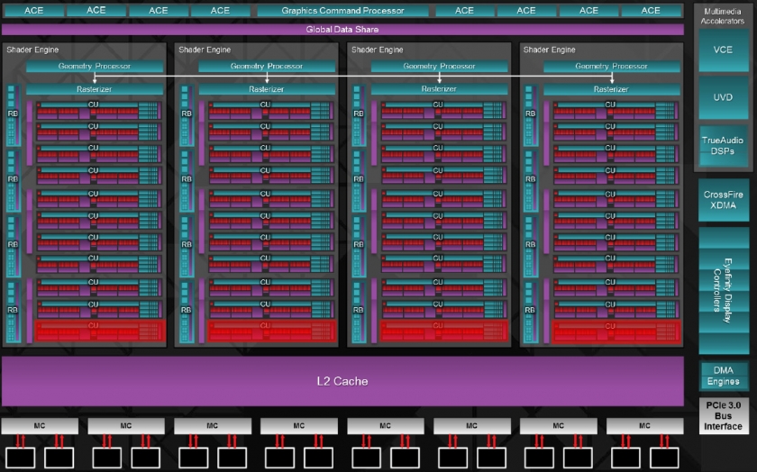 r9_290_diagrama_gpu