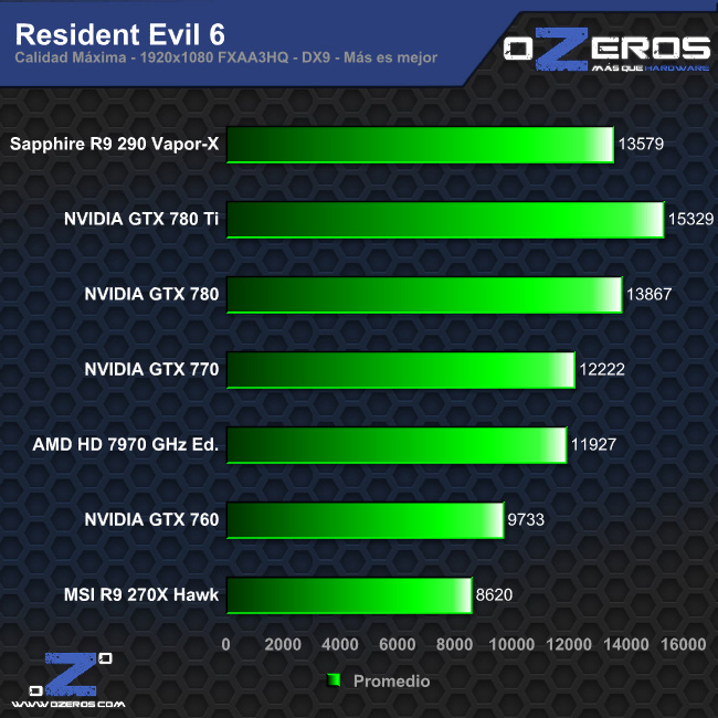 re6