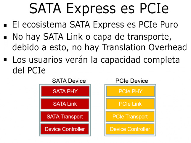 sata-express-pcie