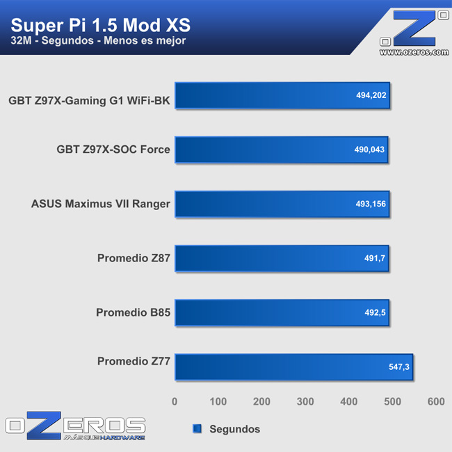 spi32m