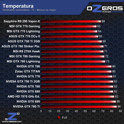 temp-full