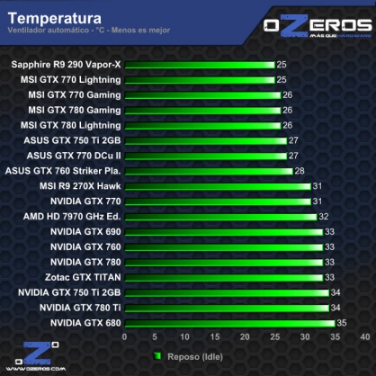 temp-idle