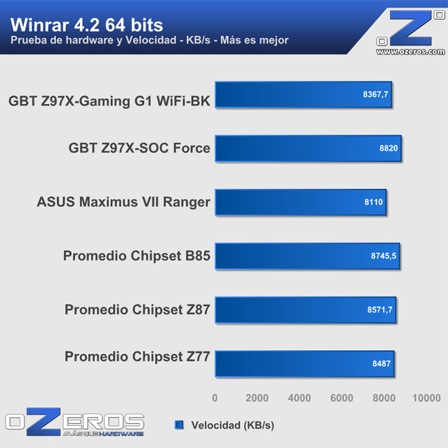 winrar