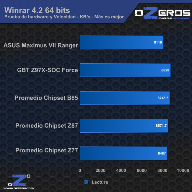 winrar