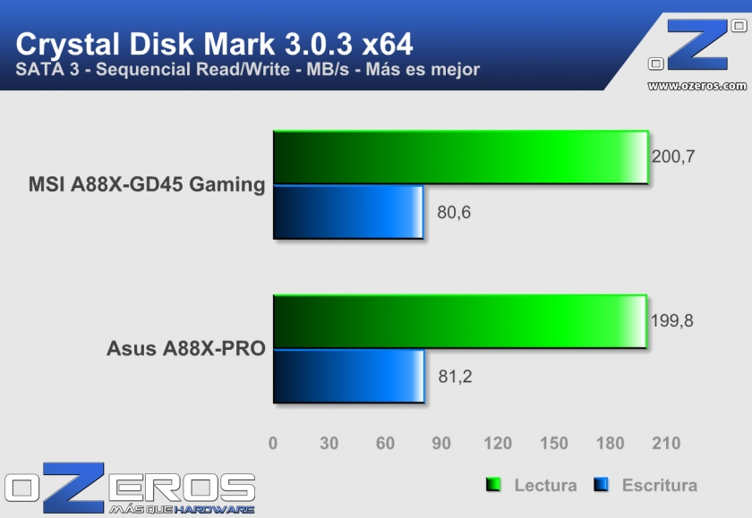 MSI_A88X-GD45_Gaming_Crystal_Sata