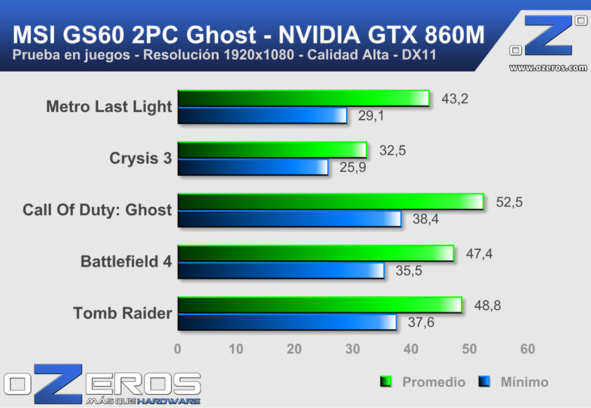 MSI_GS60_Games