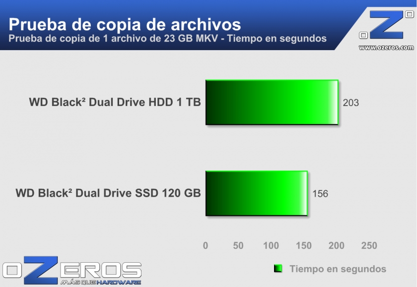 WD_Copia_23GB