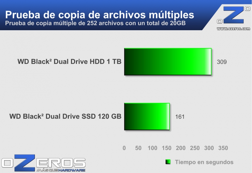 WD_Copia_23GB_Multi