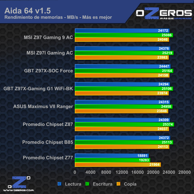aida