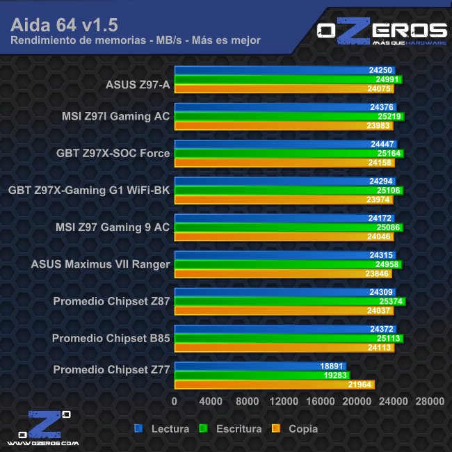 aida