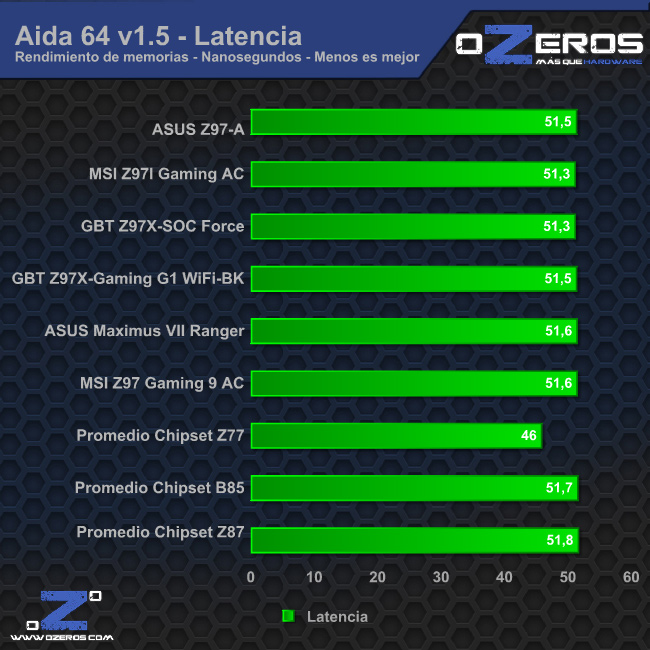 aida_latencia
