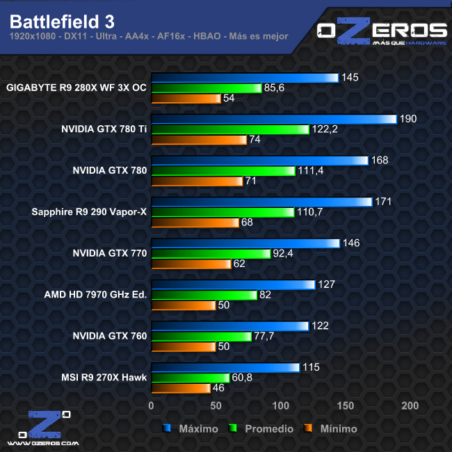 bf3